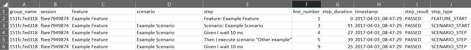 Group Test CSV report