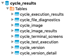 Database Tables created