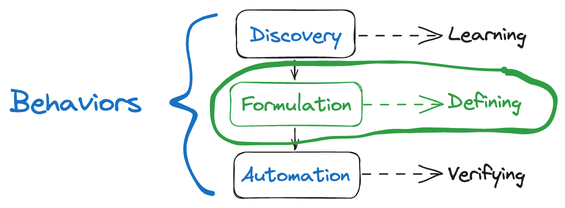 Formulation