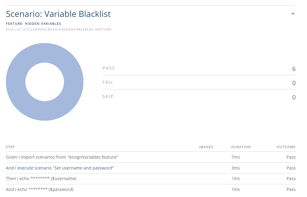 Blacklisted Variables HTML Report