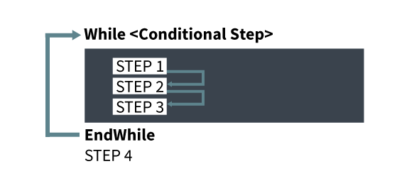 While loop