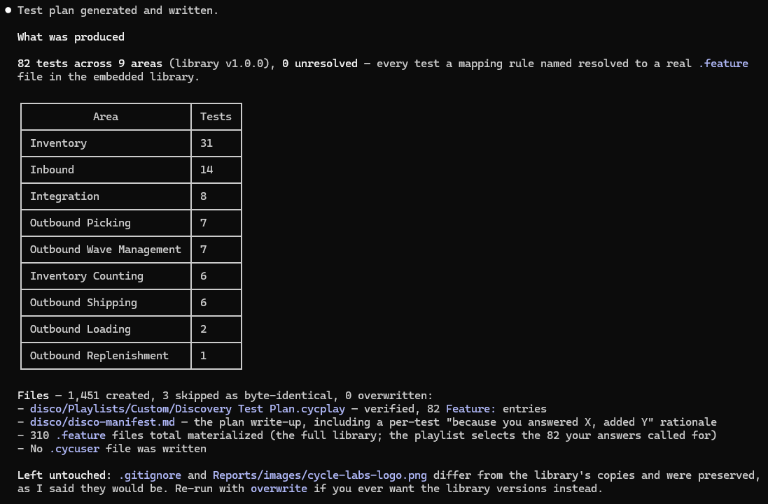 The agent's test plan summary reporting 82 tests across 9 areas, the created and skipped file counts, and the existing files it left untouched