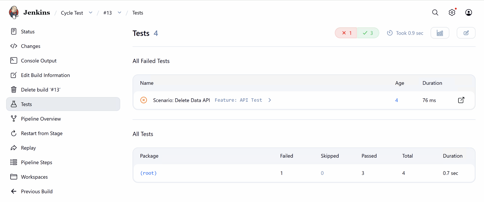 Jenkins Tests page showing Cycle JUnit XML results
