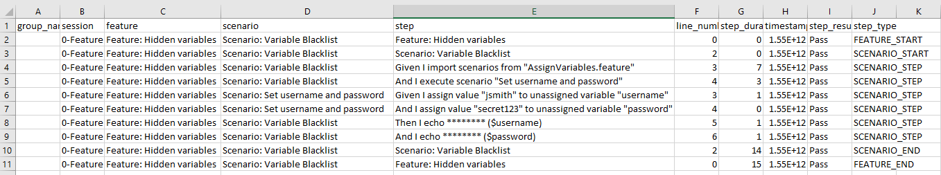 Blacklisted Variables CSV Report
