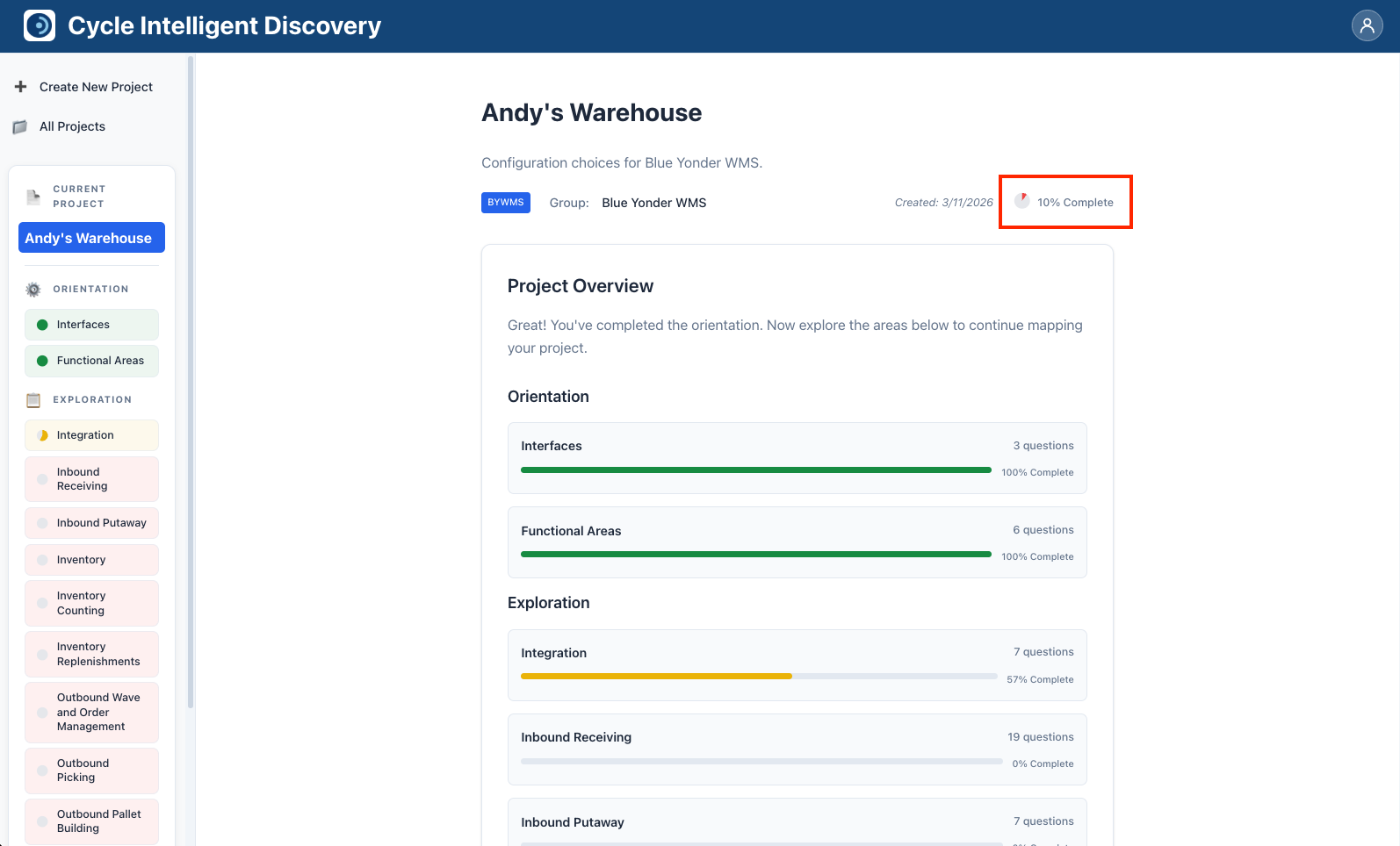 Project page header showing the completion pie chart and overall percentage