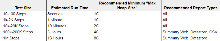 Setting HEAP size through cli